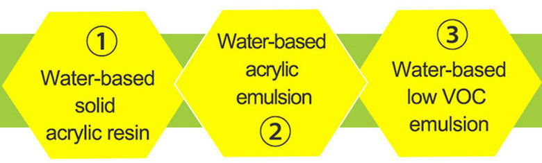Waterborne acrylic resin