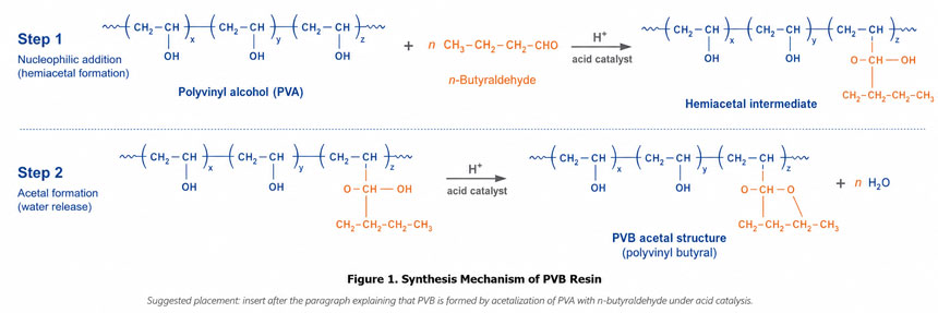 Synthesis Mechanism of PVB Resin